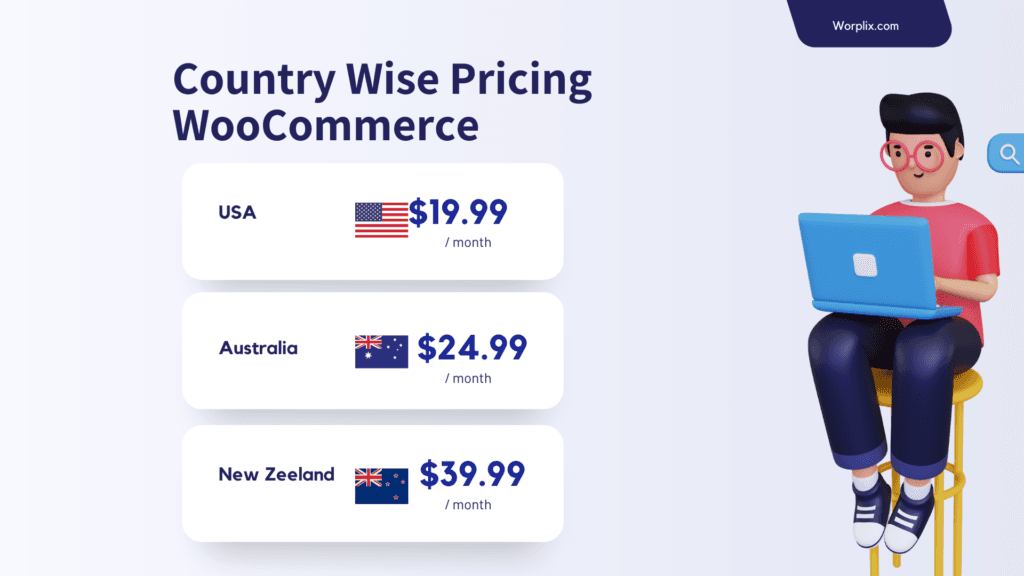 Country Wise Pricing WooCommerce (1)